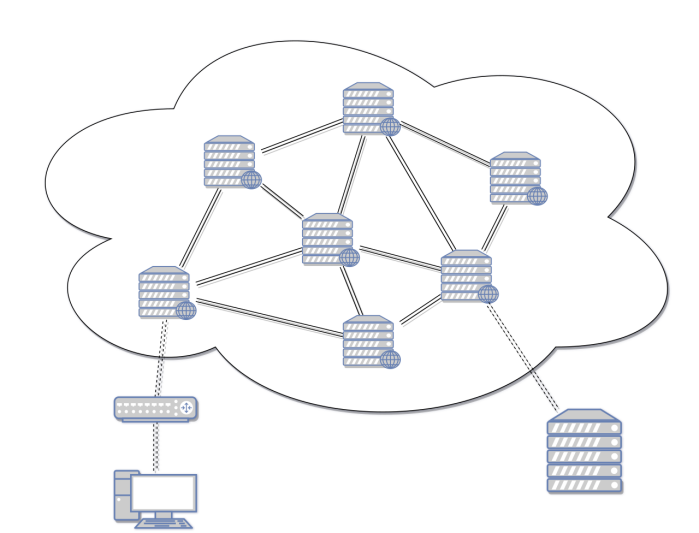 Transit Internet