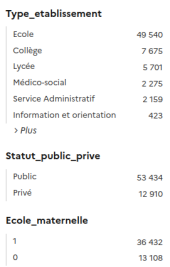 Les descripteurs sur la page web