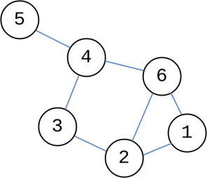 Graphe - Les arêtes sont indiquées en bleu