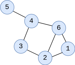 Graphe - Les sommets sont indiqués en bleu