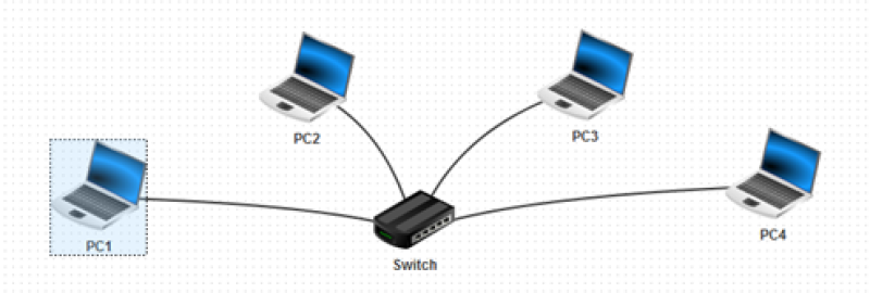 Réseau simple (4 pc+1 switch)