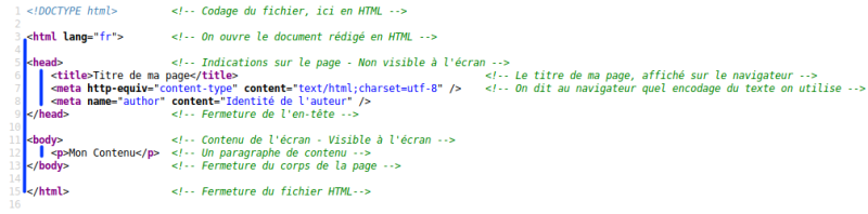 Code source d'une page web minimale